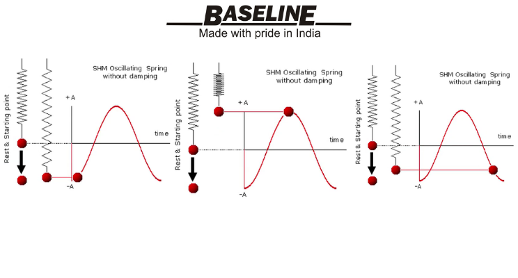 Data logging sound level meter Delhi,baseline sound level meter,vibration control manufacturer Noida